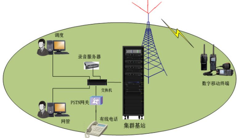通信接头配件：如何选择品质与性能兼备的“隐形英雄”**